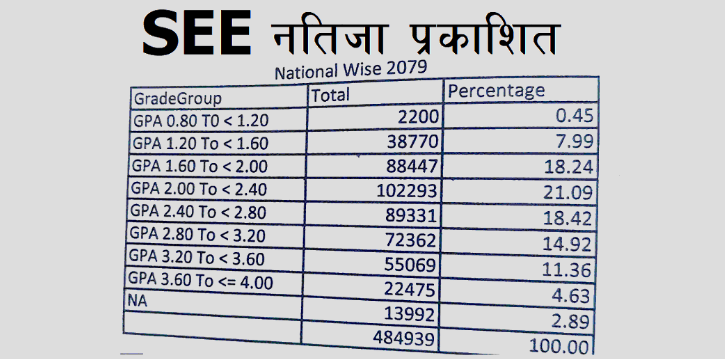 see result 2079 with marksheet