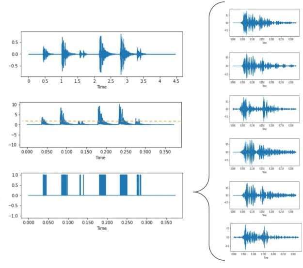 new acoustic attacks steals data from keystrokes with 95 percent accuracy