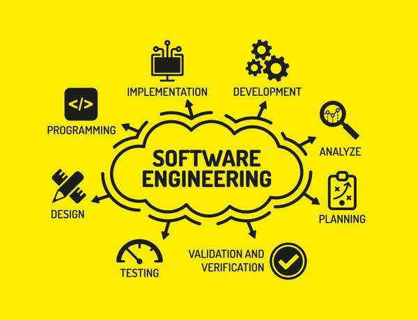 Software Engineering Notes BCA